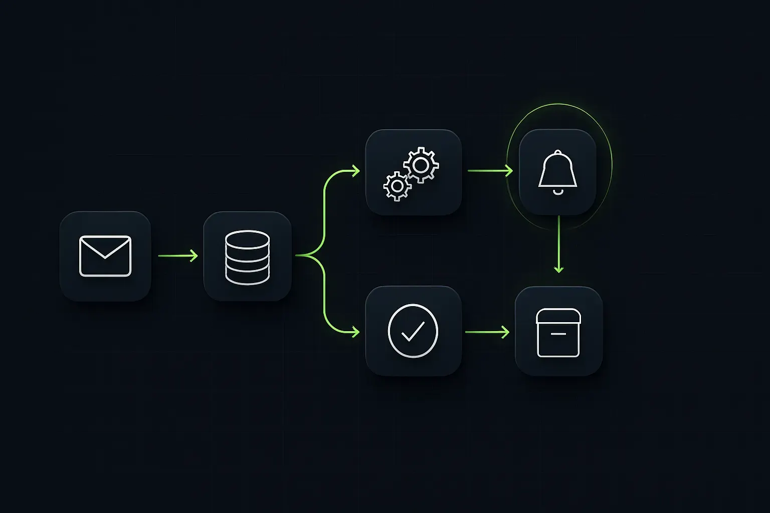 Business Process Automation — CodeCraft Solutions